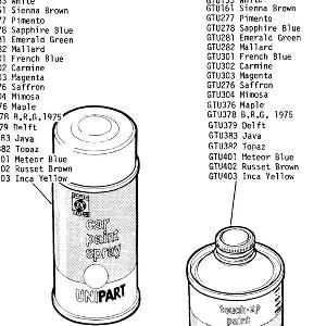 HARDWARE & CONSUMABLES Touch Up Paint & continental touring kit