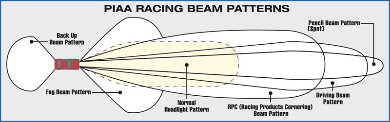 Beam Patterns